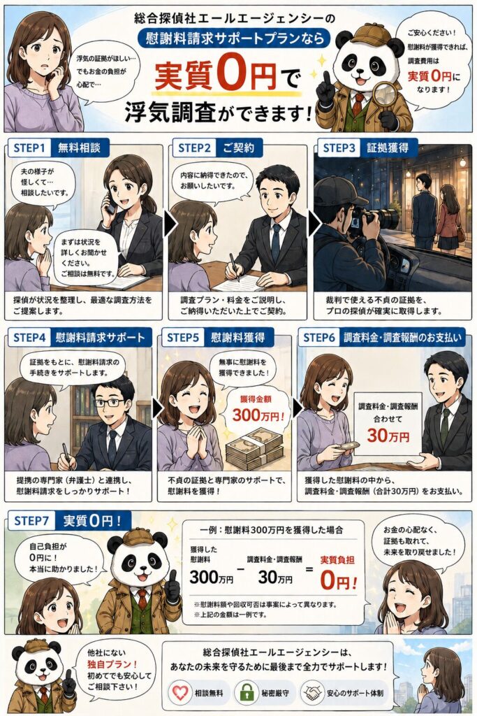 調査料金縦