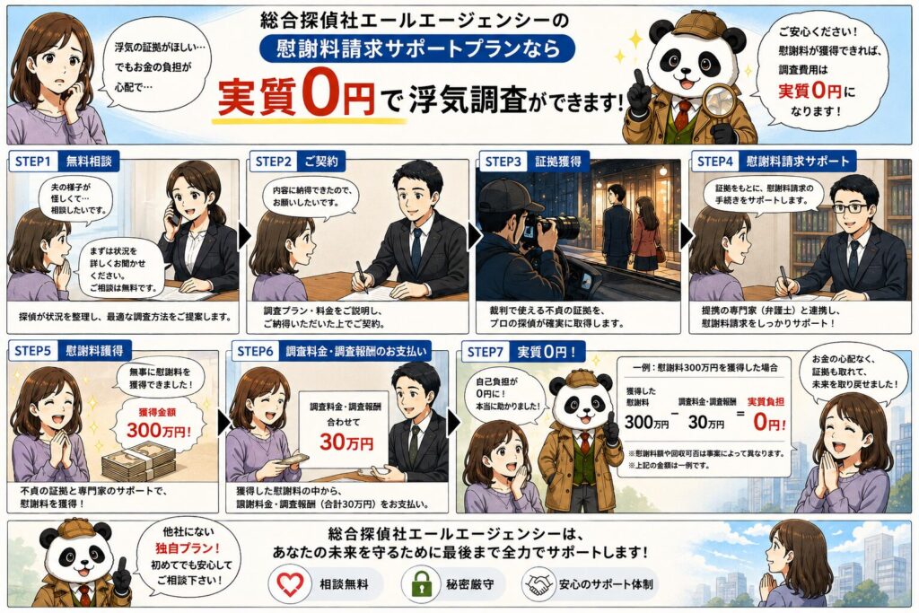 調査料金